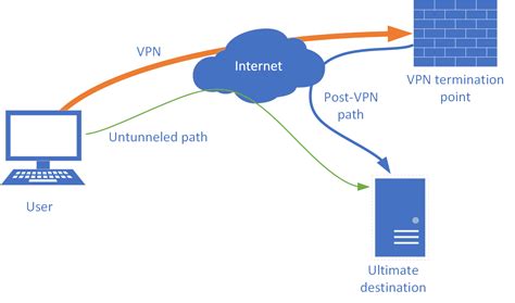 expreb vpn split tunneling router
